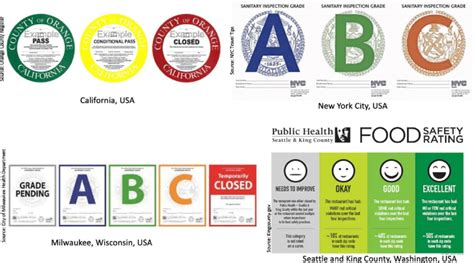 restaurant health grades